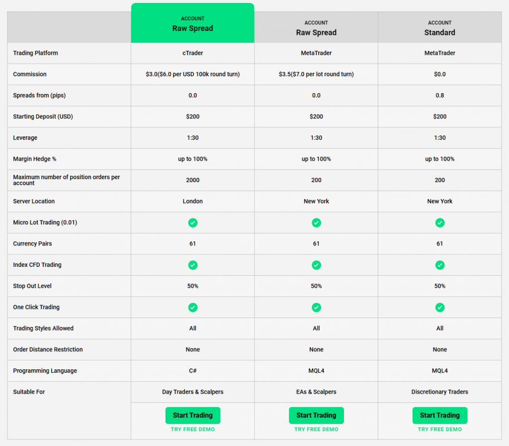 ic markets account types