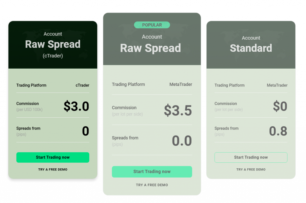 ic markets account types